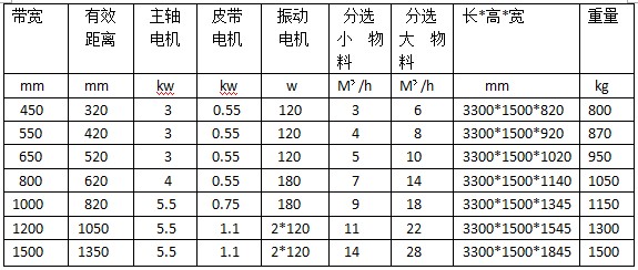 金属分选机械 易拉罐破碎废铝分选(图3)