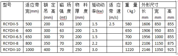 自动卸铁除铁机 铠装式除铁器(图3)