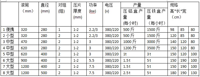 小型易拉罐压扁机(图2)